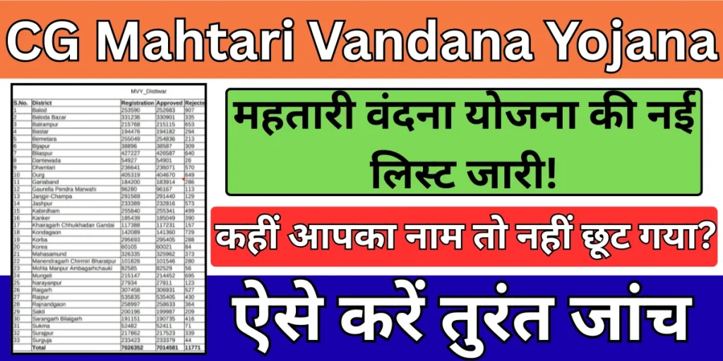 CG Mahtari Vandana Yojana